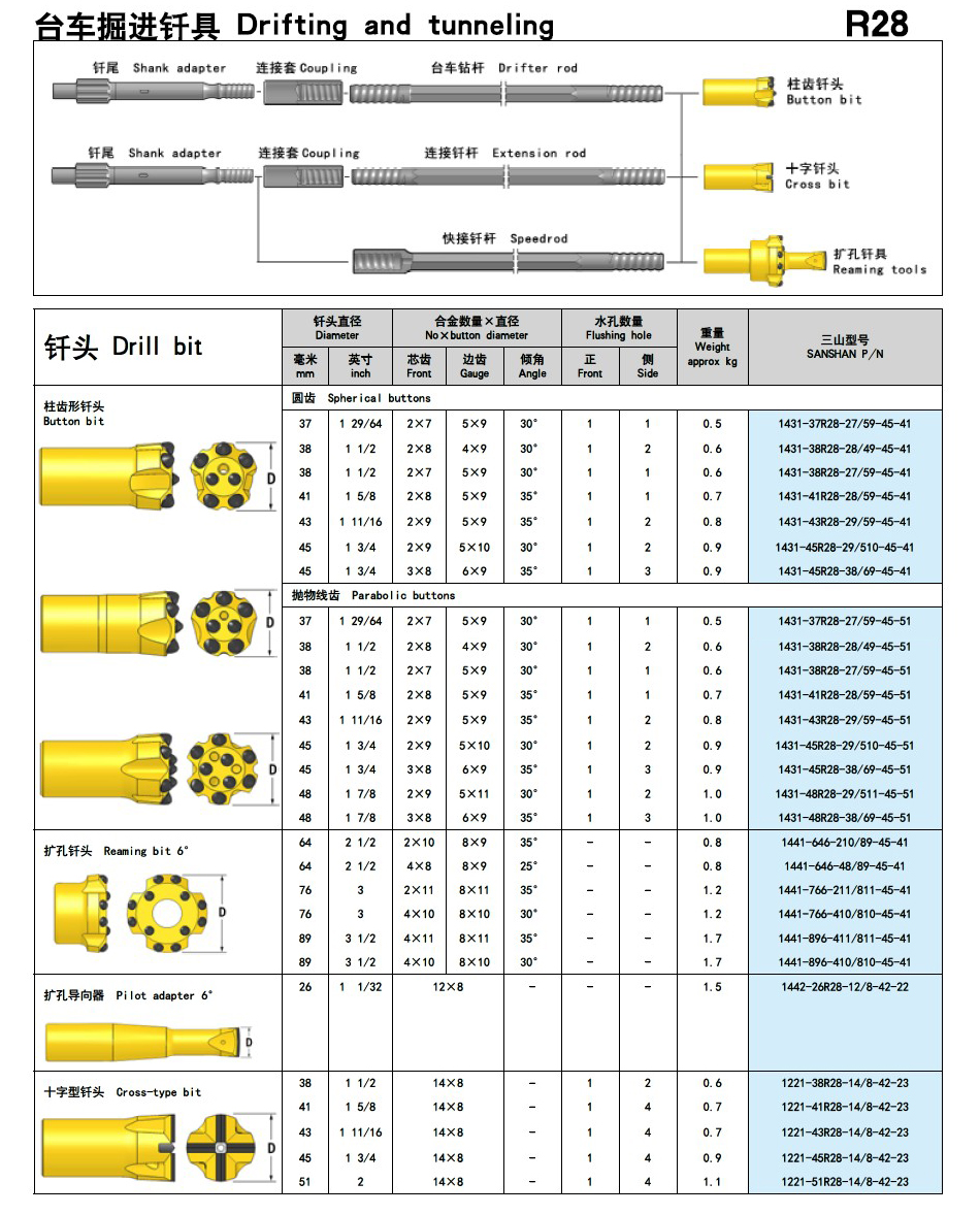 R28钎头