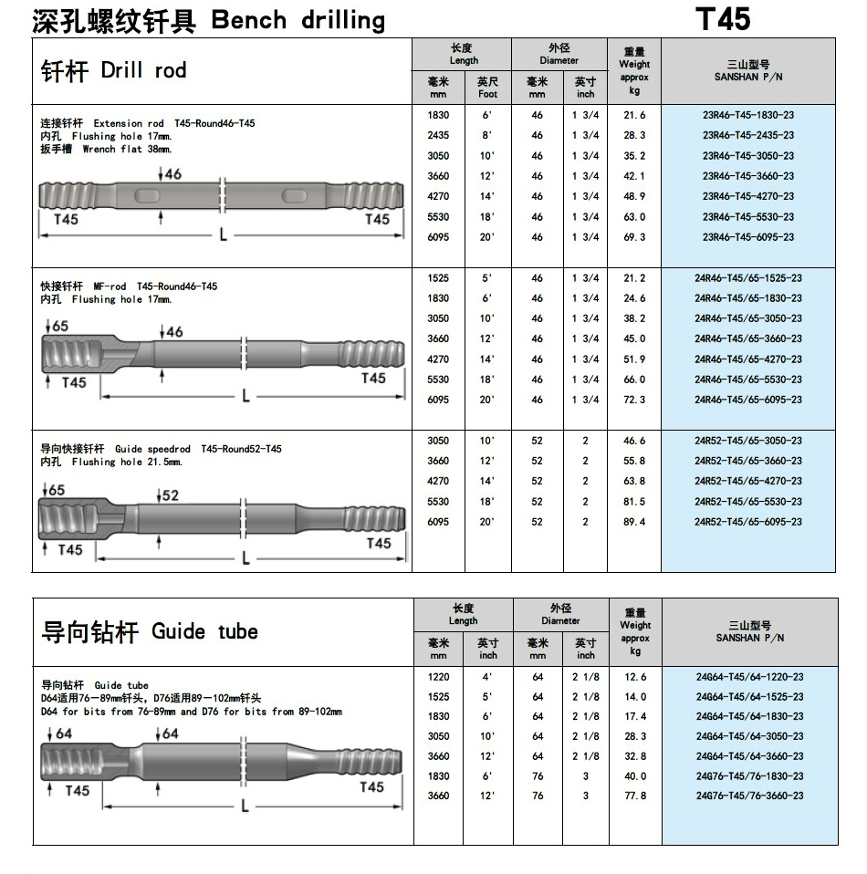 T45