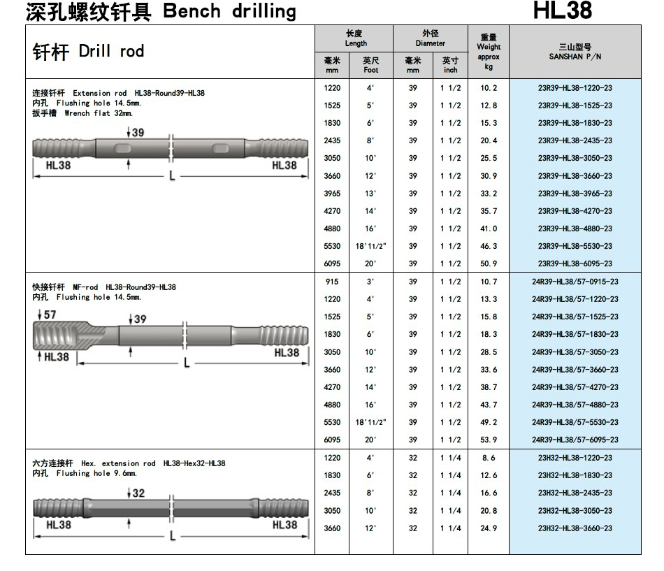 深孔螺纹钎具