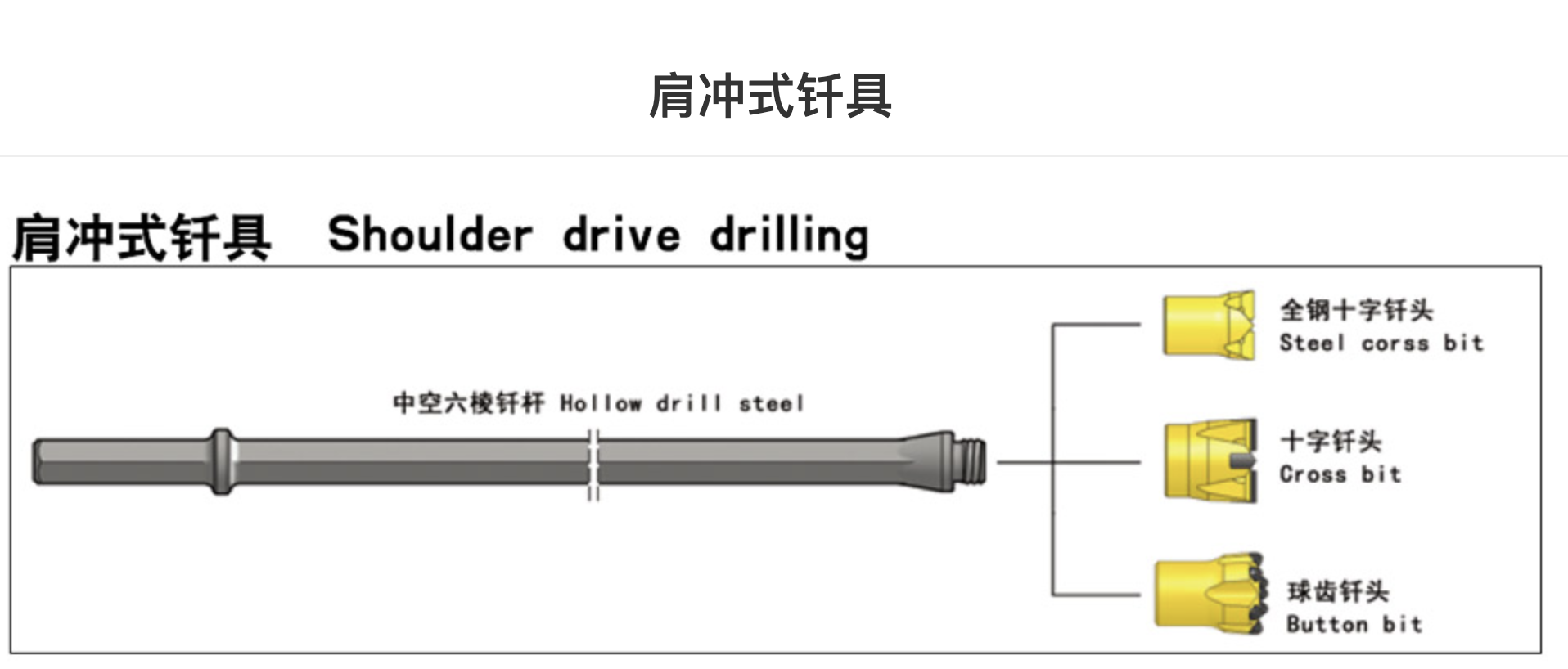 产品名称