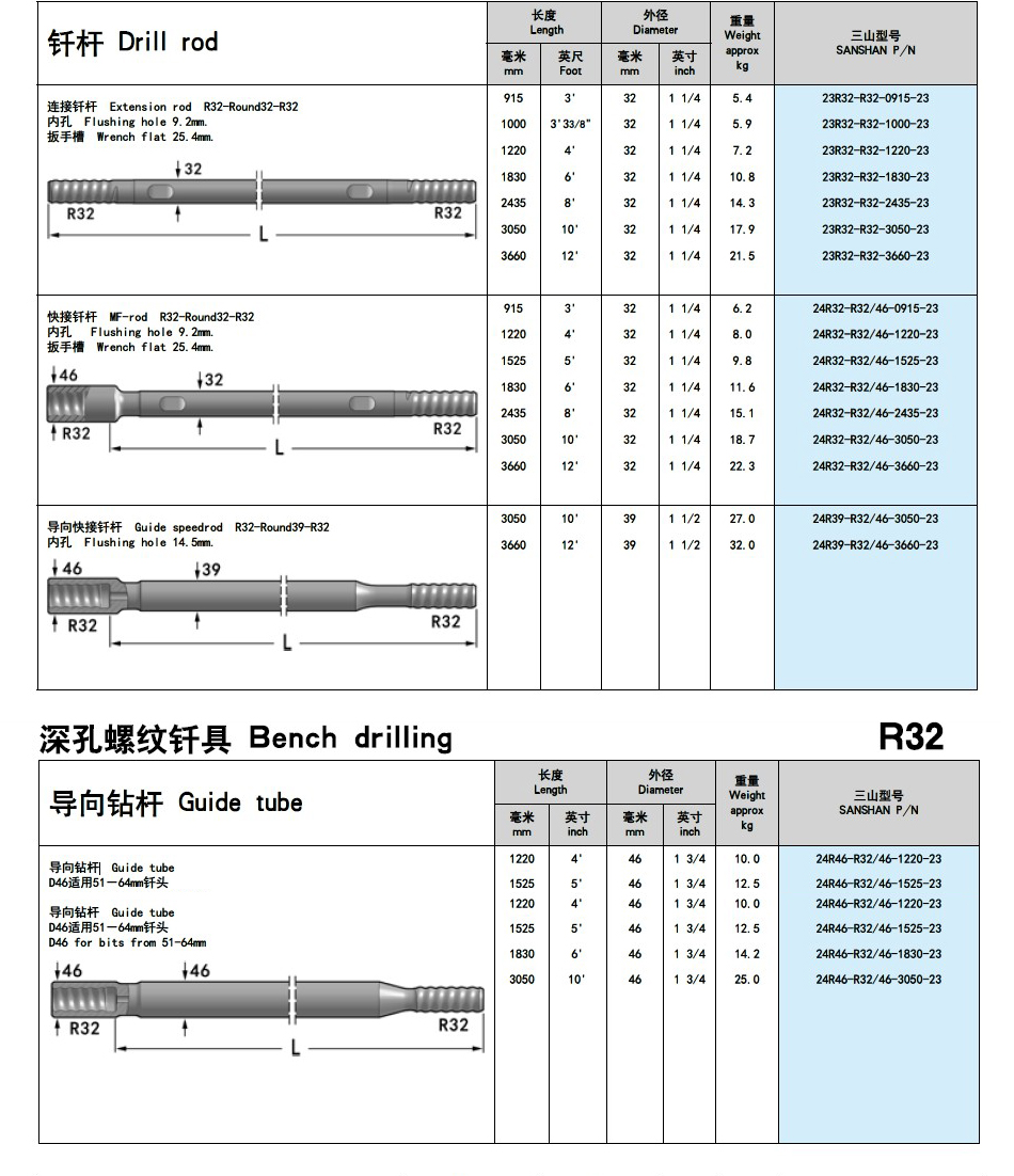 R32