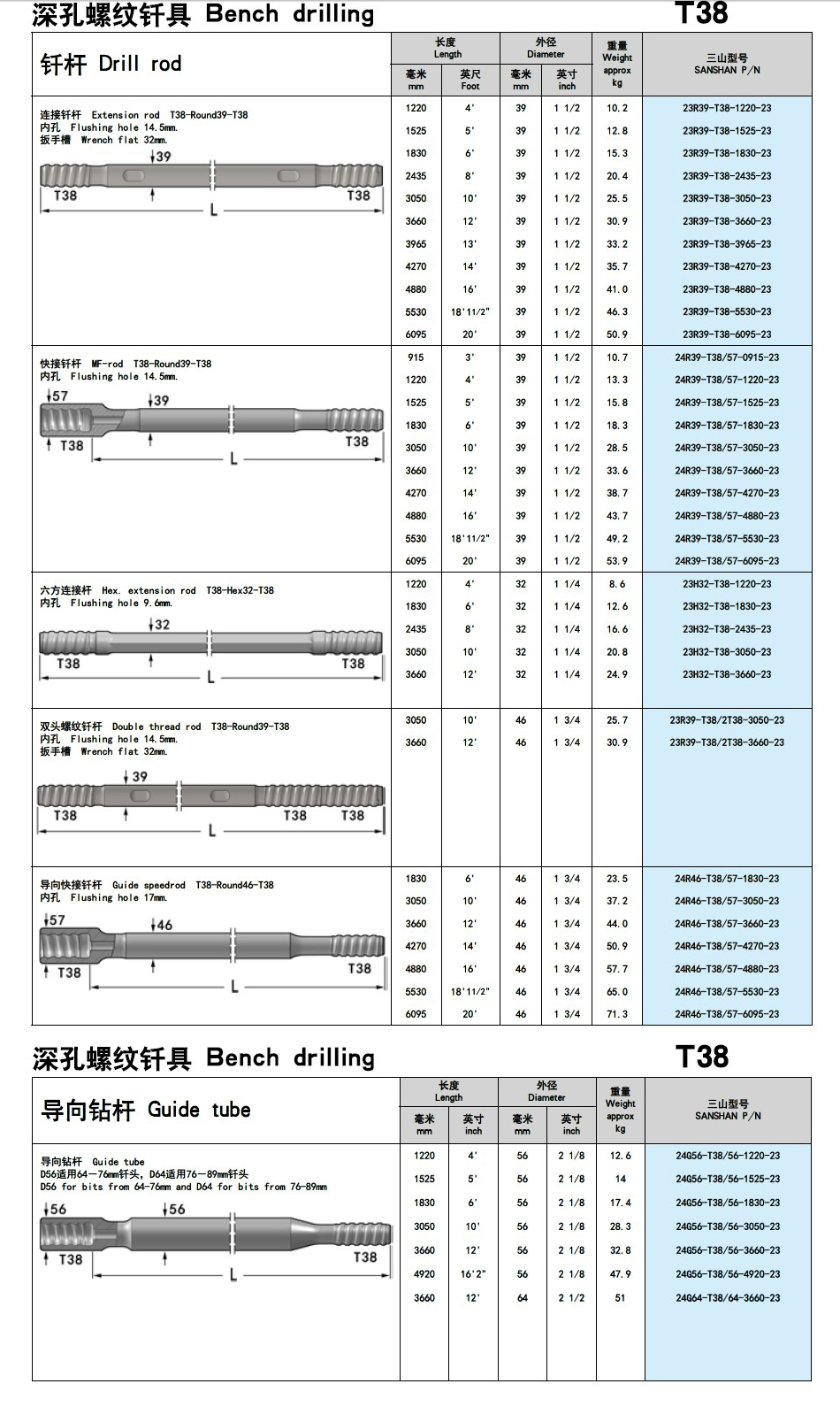 T38