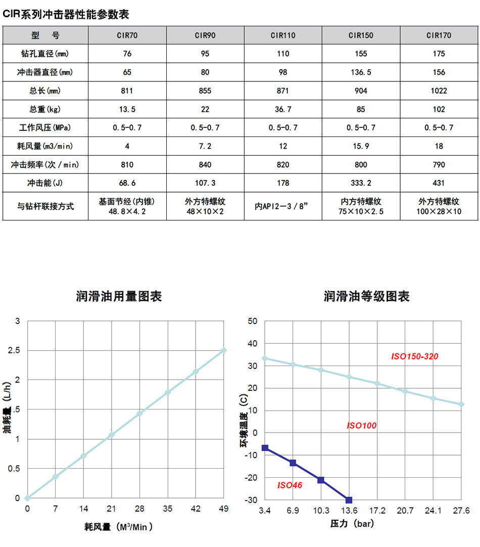 CIR系列冲击器