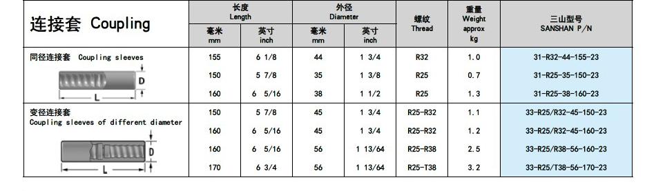 R25钎头
