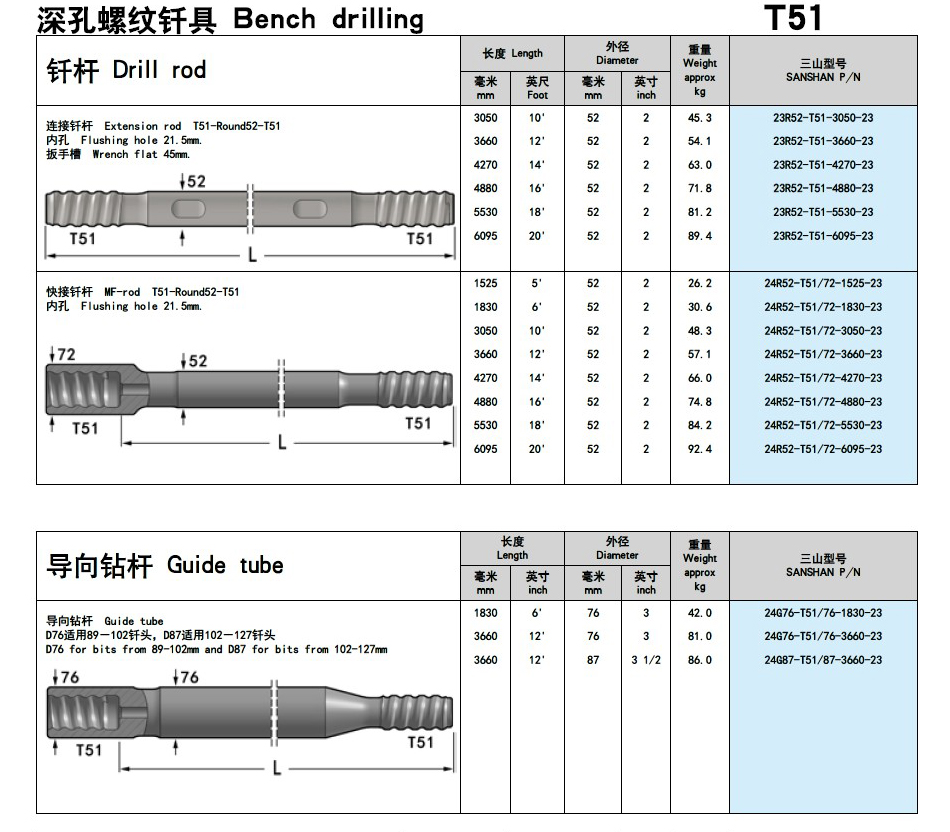 T51