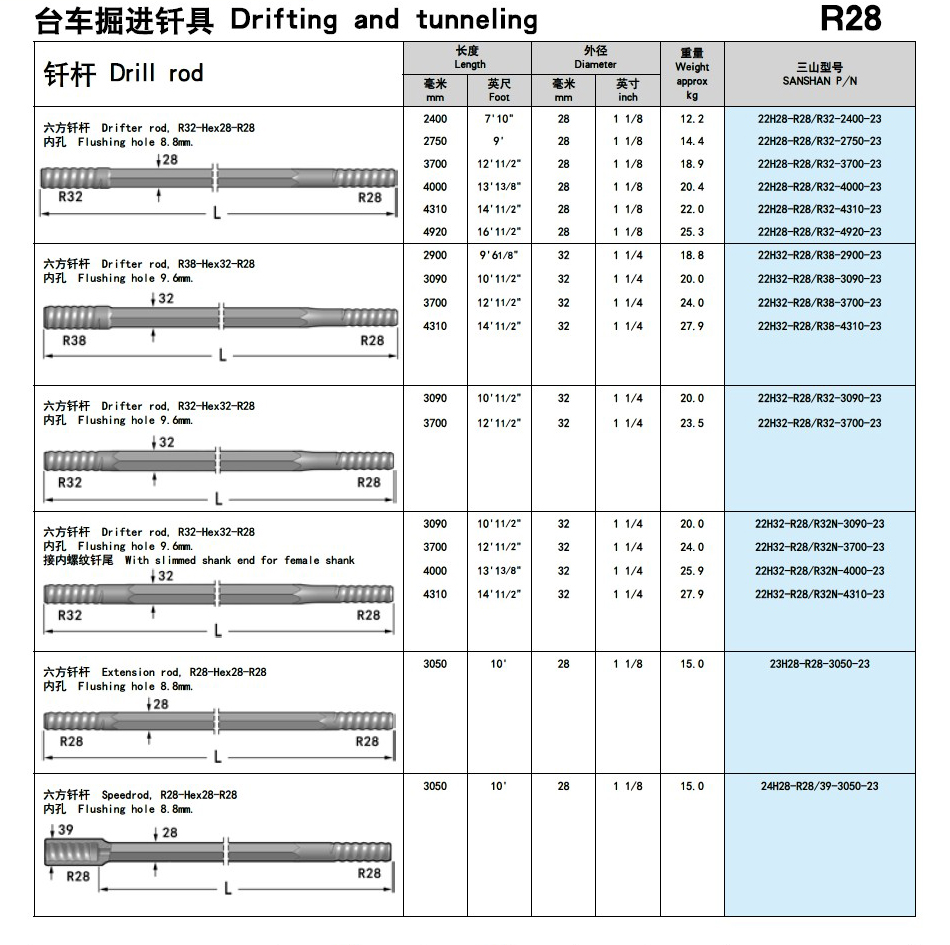 R28钎头