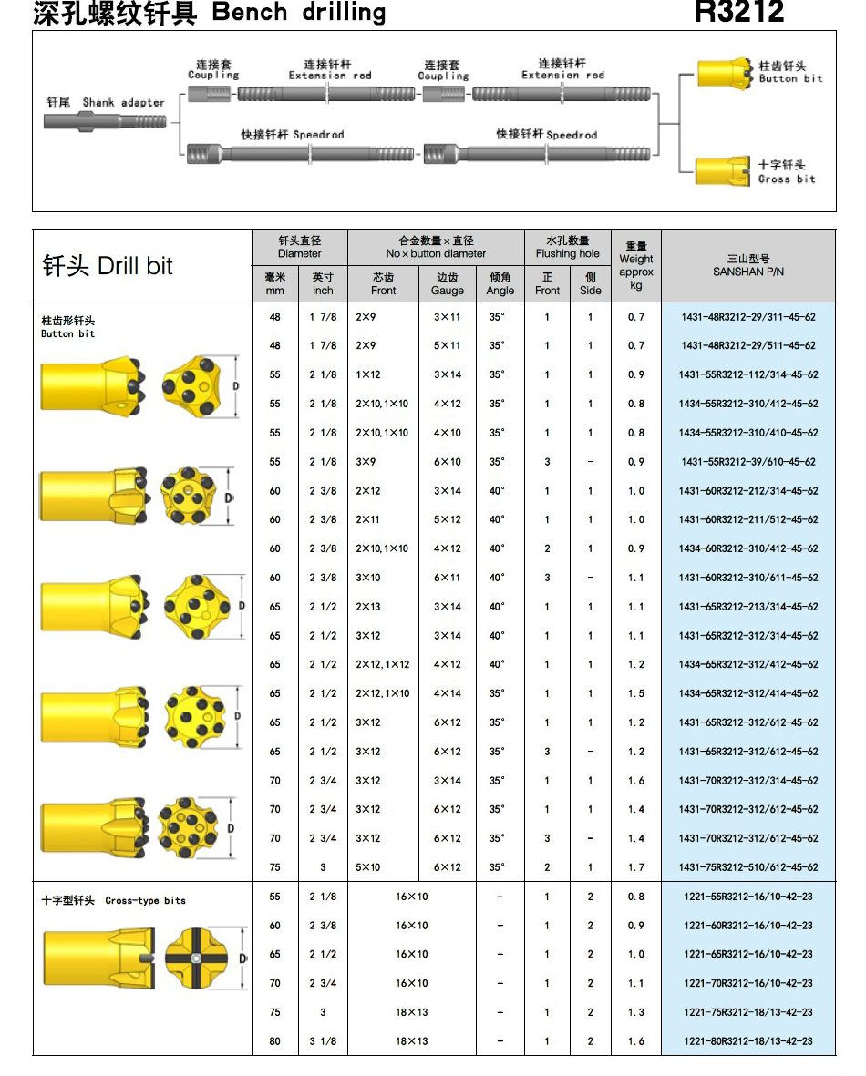 R3212