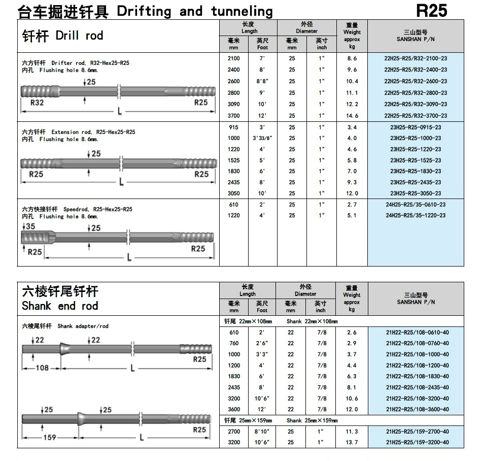 R25钎头