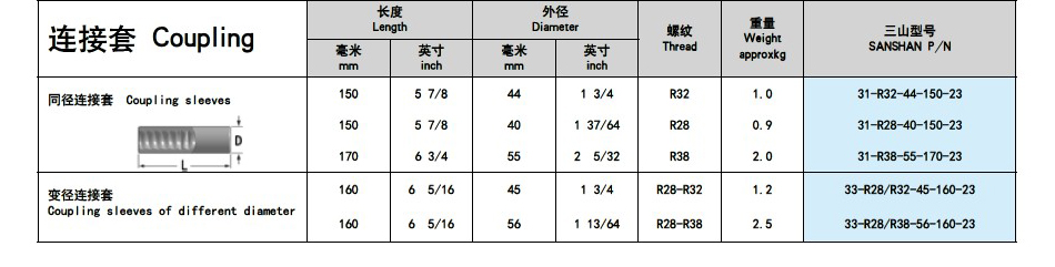 R28钎头